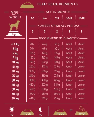 Delcon Puppy 12kg