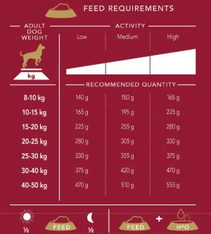 Delcon Regular Chicken 12kg