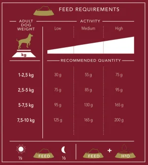 Delcon Regular Mini Lamb 3kg