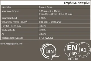 Houtpellets Badger 15 kg - 65 zakken per pallet - geleverd