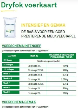 Dryfok unique 25 kg (22% eiwit / 17% vet)