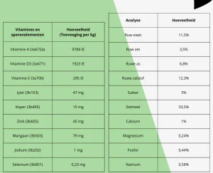 D' Hooghe Best of nature 15 kg