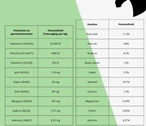 D' Hooghe Herbs en Fibermix 20 kg